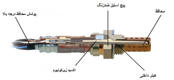 سنسور اکسیژن