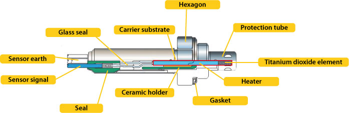 سنسور اکسیژن