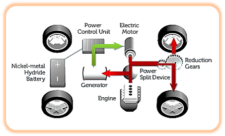 هیبرید (Hybrid) چیست؟