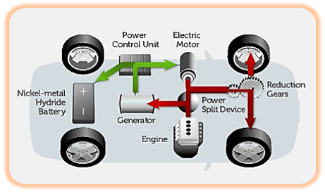 هیبرید (Hybrid) چیست؟