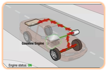 هیبرید (Hybrid) چیست؟