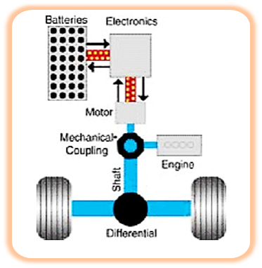 هیبرید (Hybrid) چیست؟