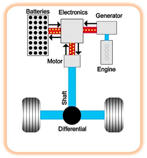 هیبرید (Hybrid) چیست؟