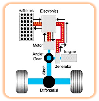 هیبرید (Hybrid) چیست؟