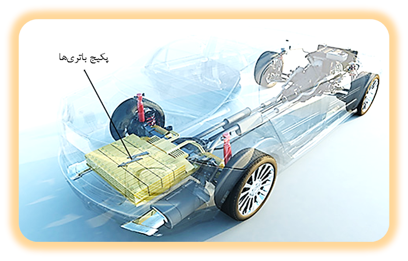 هیبرید (Hybrid) چیست؟