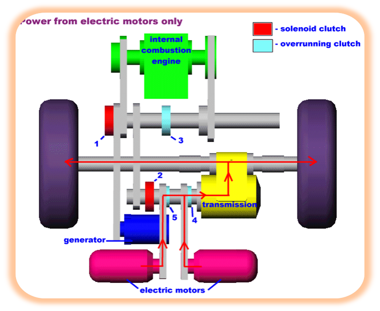هیبرید (Hybrid) چیست؟