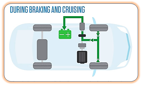 هیبرید (Hybrid) چیست؟