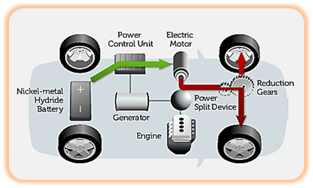هیبرید (Hybrid) چیست؟
