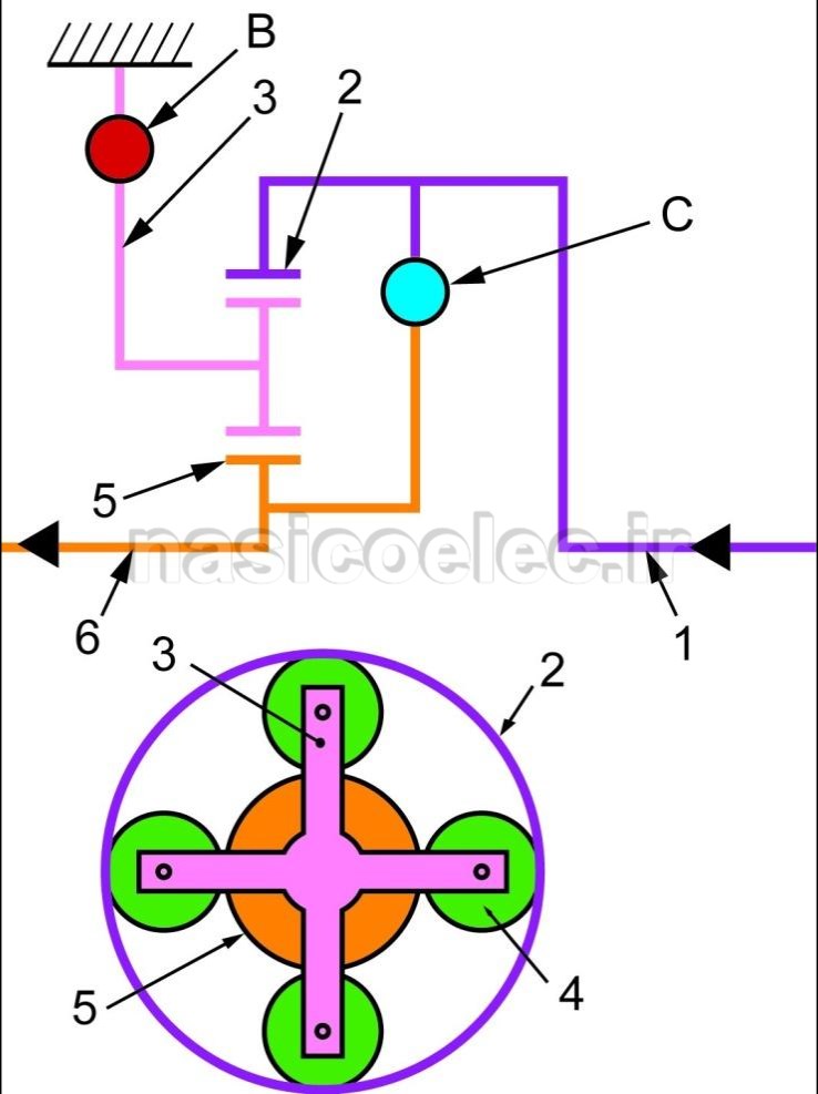 سیستم گیربکس CVT چیست ؟