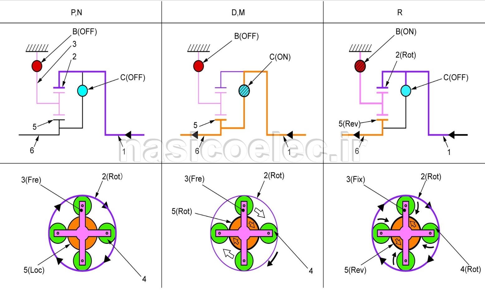 سیستم گیربکس CVT چیست ؟