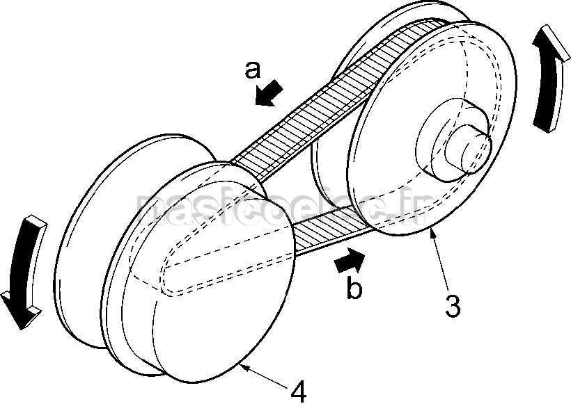 سیستم گیربکس CVT چیست ؟