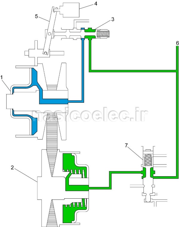سیستم گیربکس CVT چیست ؟