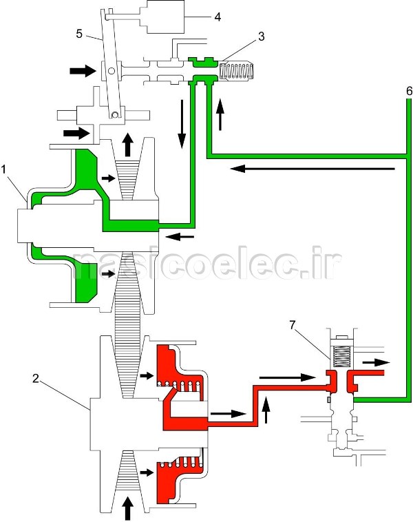 سیستم گیربکس CVT چیست ؟