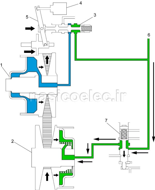 سیستم گیربکس CVT چیست ؟