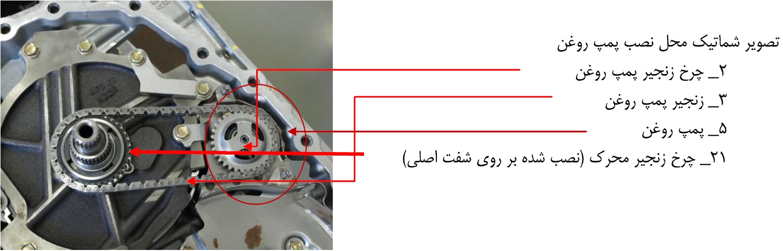 سیستم گیربکس CVT چیست ؟