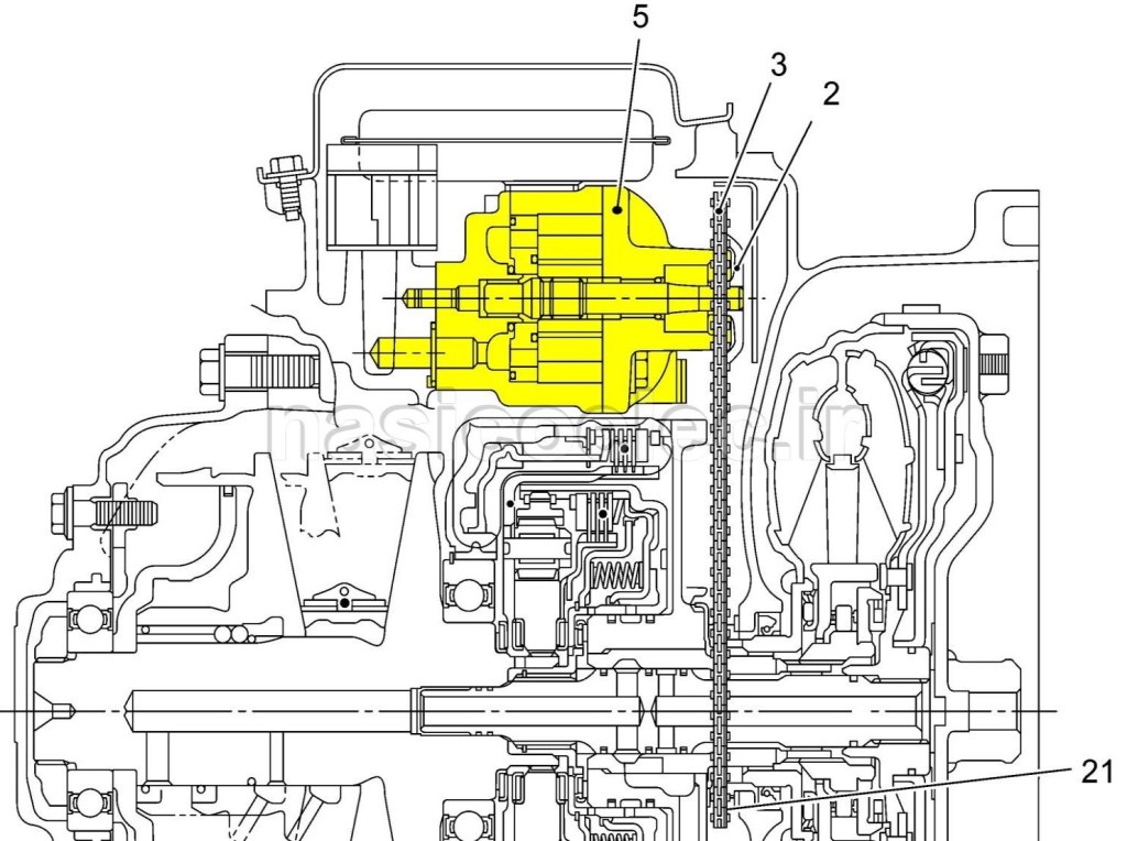 سیستم گیربکس CVT چیست ؟