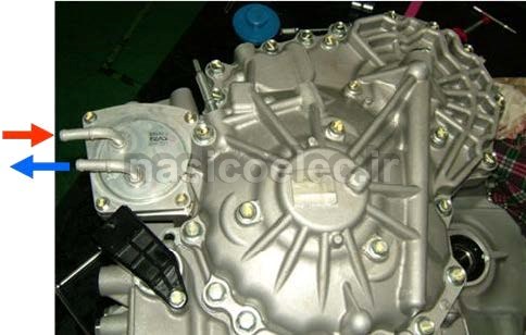 سیستم گیربکس CVT چیست ؟