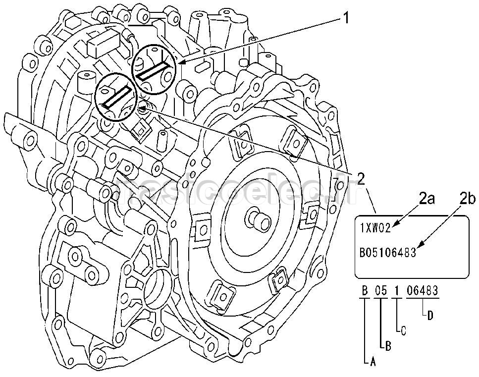 سیستم گیربکس CVT چیست ؟