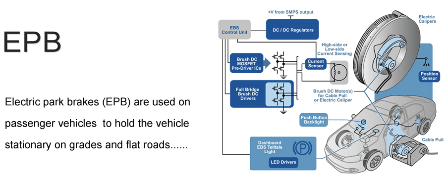 ترمزدستی الکترونیکی (EPB)