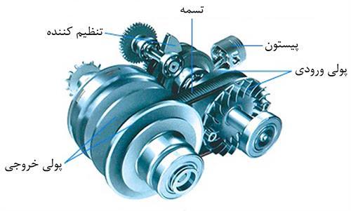 گیربکس متغیر پیوسته (CVT)
