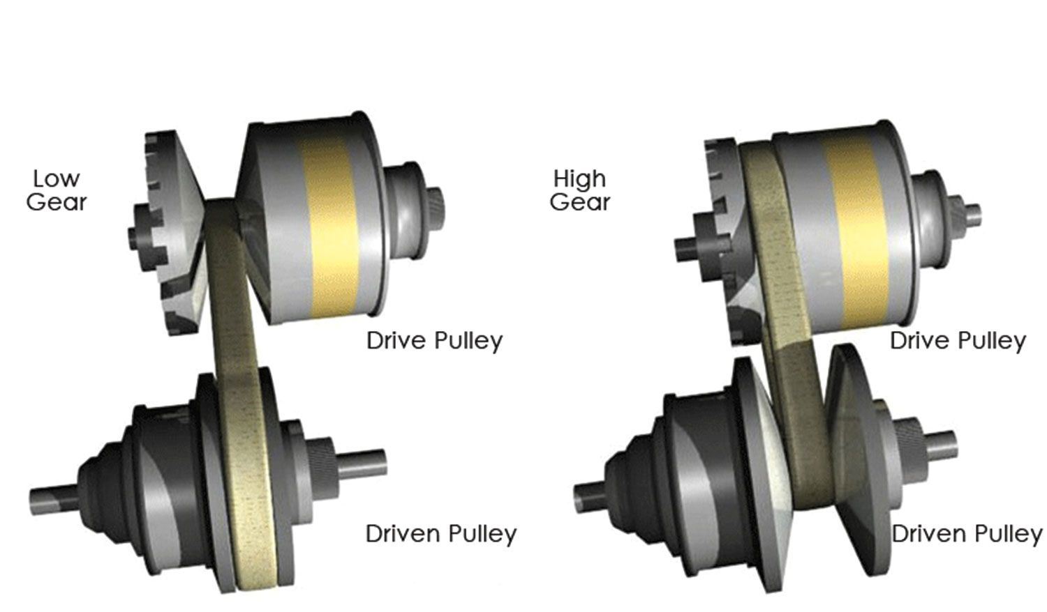 گیربکس متغیر پیوسته (CVT)