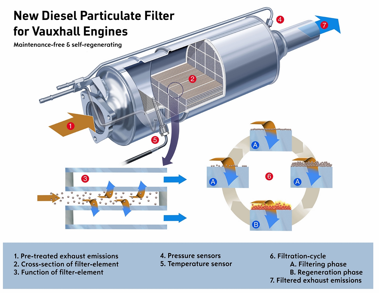 DPF